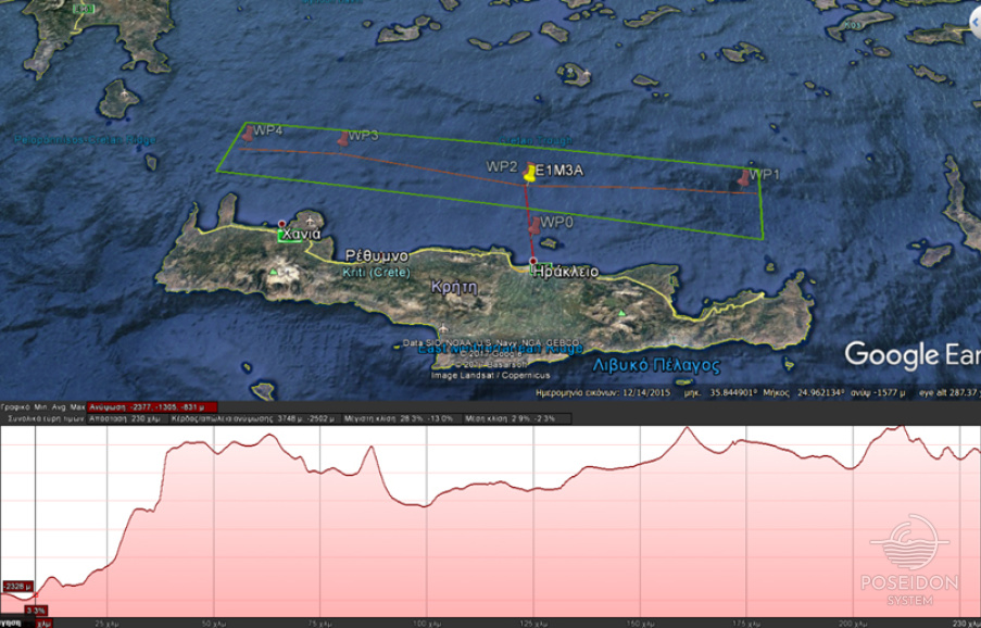 The predefined path of the glider missions in the Cretan Sea