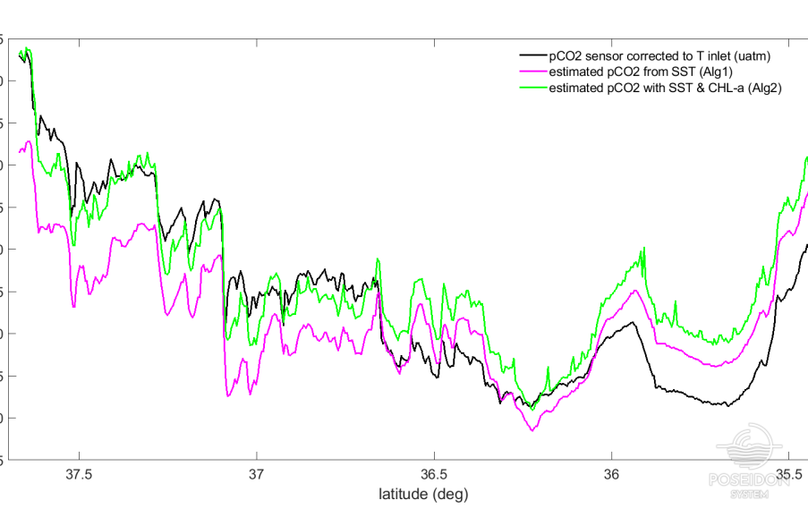 FerryBox-based CO2 measurements