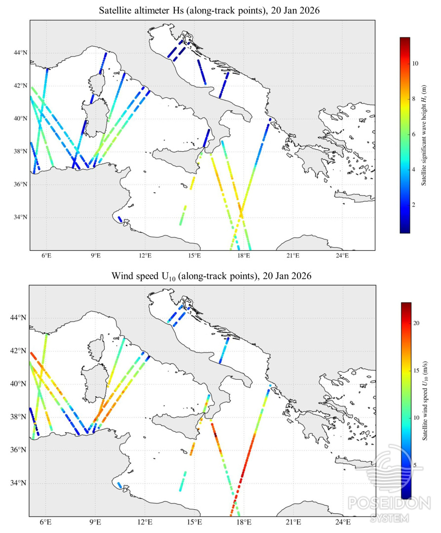 Satellite altimeter tracks of significant wave height (top) and 10 m wind speed (bottom) on 20 January 2026.