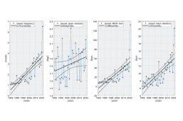 Annual MHW metrics in the Mediterranean Sea (1982–2023)
