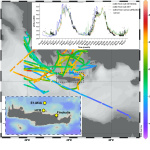 The first marine CO2 time-series in the Eastern Mediterranean