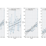 Annual MHW metrics in the Mediterranean Sea (1982–2023)